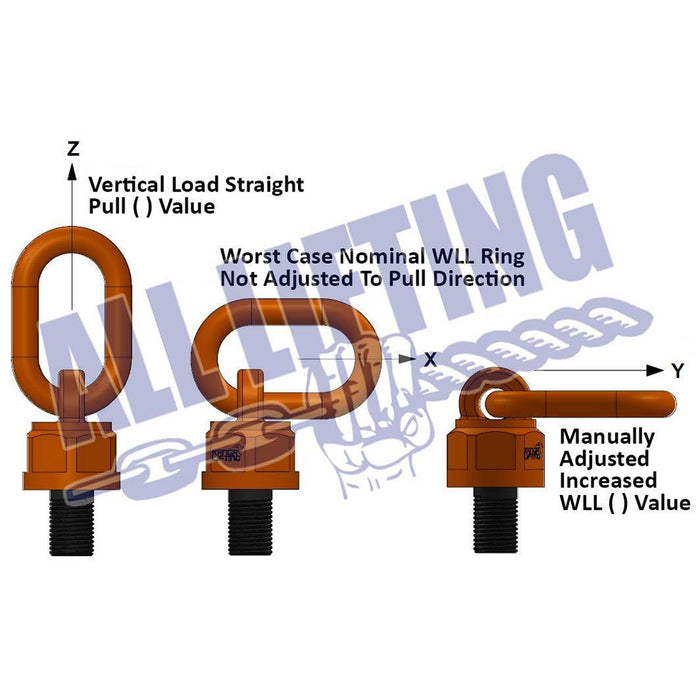 swivel-eye-bolt-specifications-All-Lifting