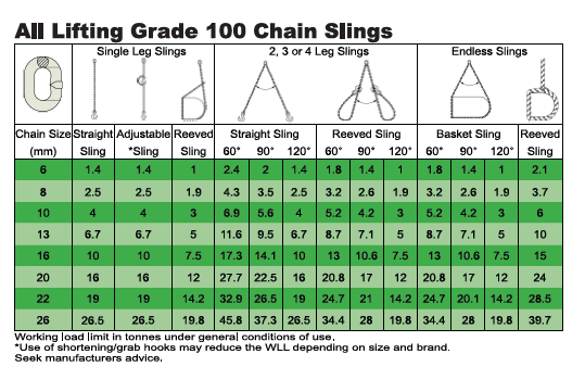 Chain-Sling-Multi-Leg-Grade-100-Chart-All-Lifting