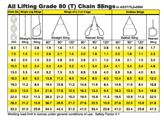 Two-Leg-Chain-Sling-with-Self-Locking-Hook-Grade-80-Chart-All-Lifting